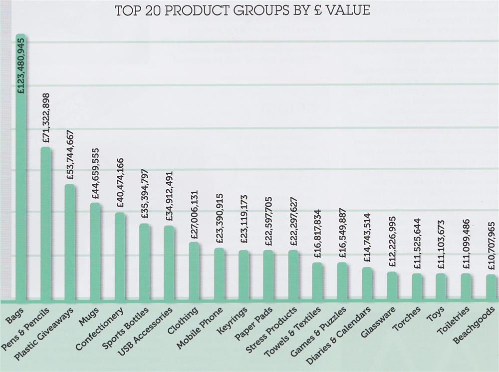 Top 20 Products